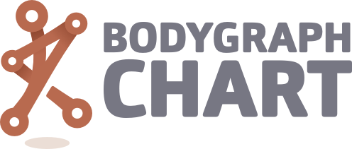 Breakthrough Human Design